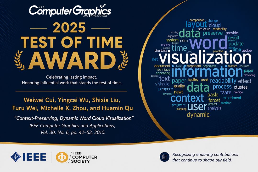 2025 IEEE Computer Graphics and Applications (CG&A) Test of Time Award certificate for Context-Preserving, Dynamic Word Cloud Visualization