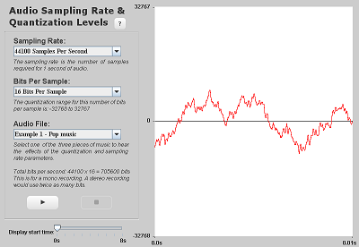 Audio Sampling Rate and Quantization Levels