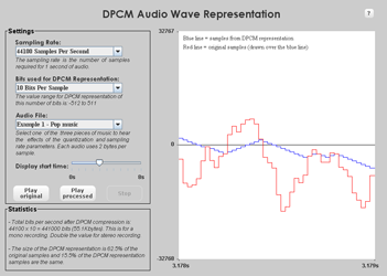 DPCM Audio Wave Representation