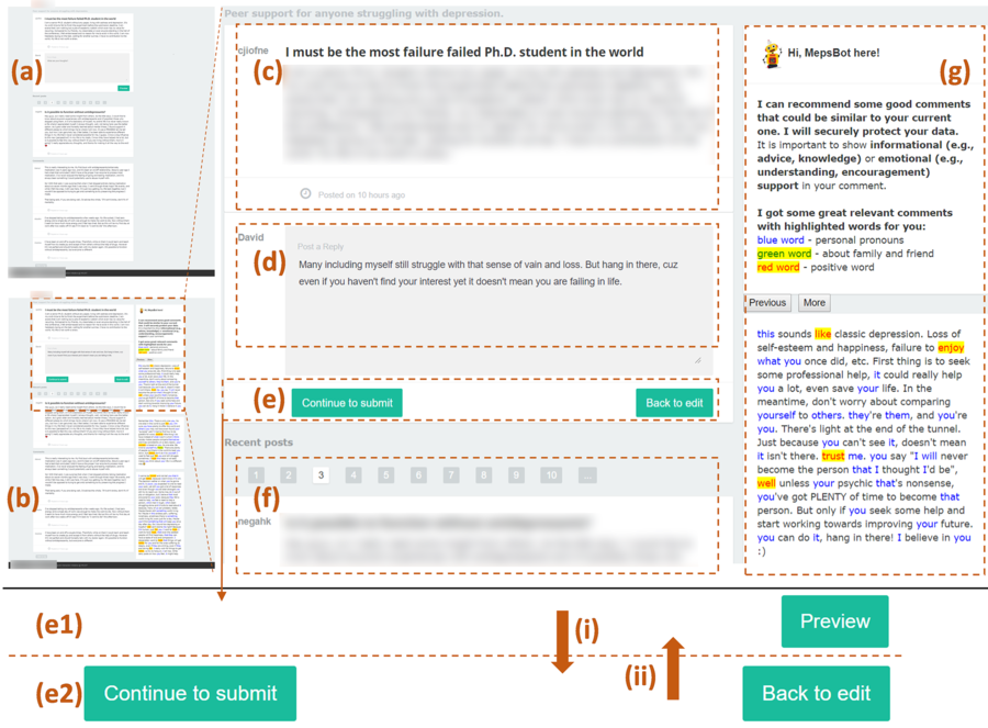 Screenshots of the simulated community: (a) original full page; (b) full page with the RE-mode MepsBot; (c) the target support-seeking post; (d) the text box for writing a comment; (e) buttons of the comment flow, e1 ↔ e2 if users click (i) \