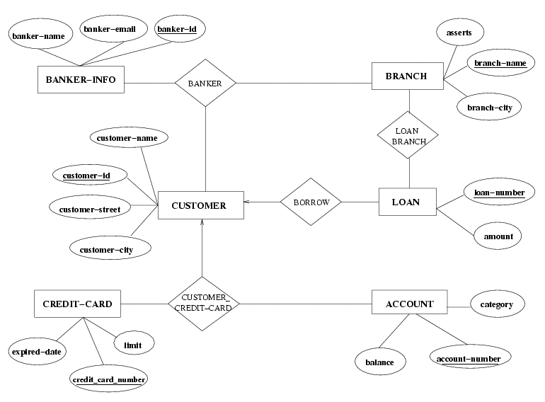 Sample Database For Banking System QuyaSoft